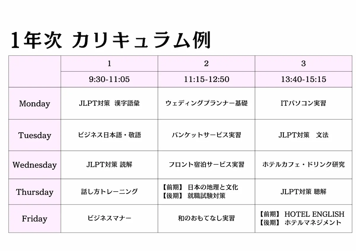 1年制時間割